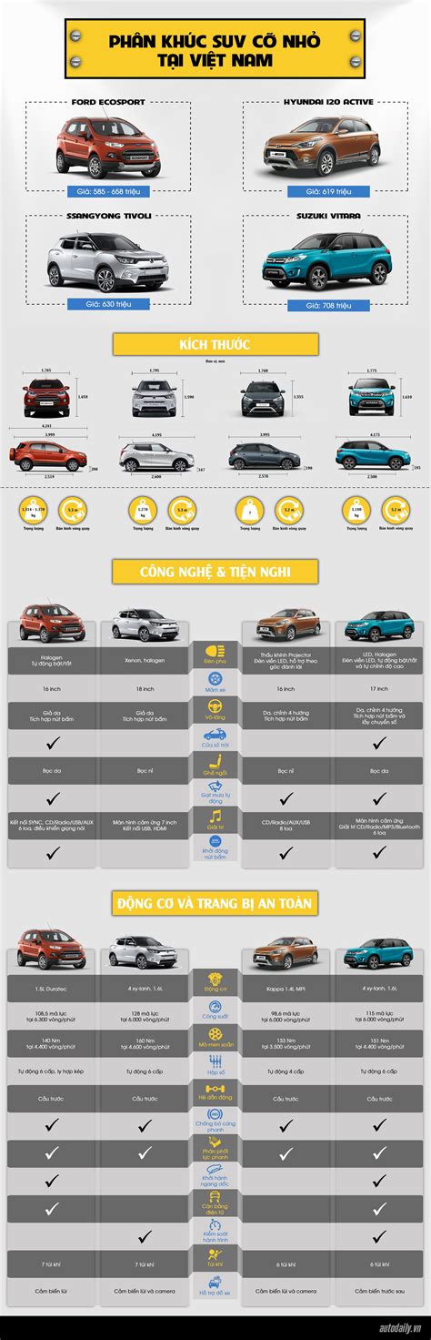 Suv Size Comparison Chart