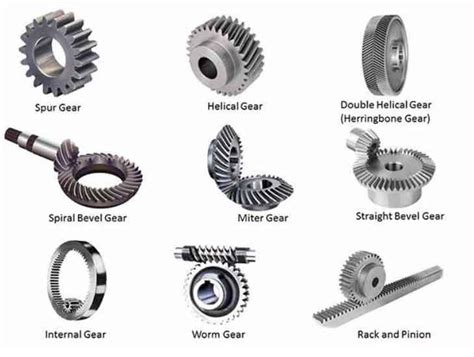 Helical Gears vs. Spiral Gears – ZHY Gear