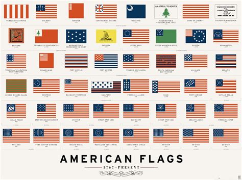 History Lesson: The American Flag | Red Clay Soul