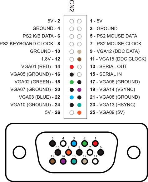 15 Pin Vga Connector Wiring Diagram Vga Cable Splitter Wiring Diagram ...