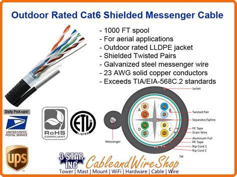 Cat6 Shielded Aerial Cable w/ Messenger Wire 1000 FT | 3 Star Incorporated