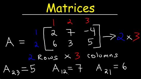 Intro to Matrices - YouTube