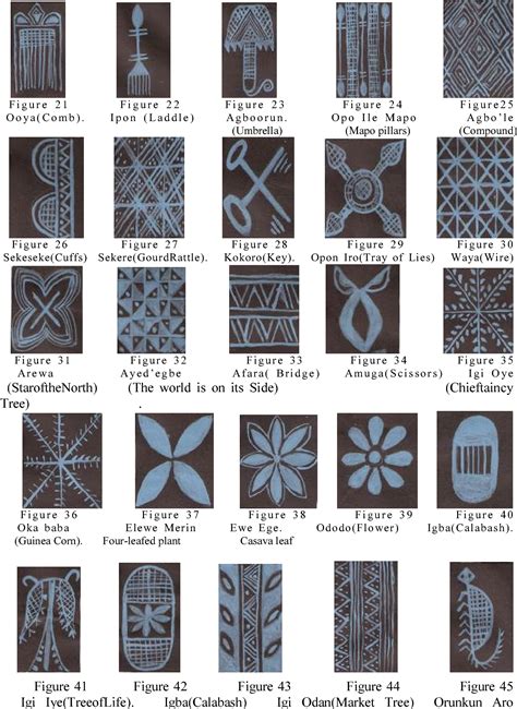 Figure 1 from Origin of and Visual Semiotics in Yoruba Textile of Adire ...