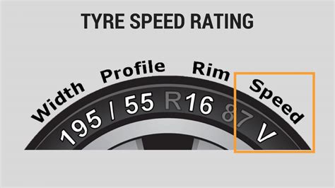 Tyre Speed Rating | Tyre Speed Rating Chart - Tyremarket.com