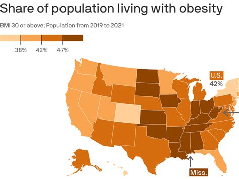 Obesity Statistics