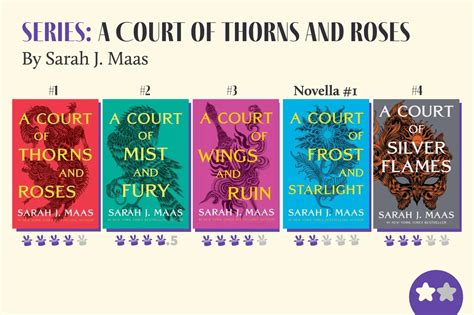 How Many Books Make the ACOTAR Series?