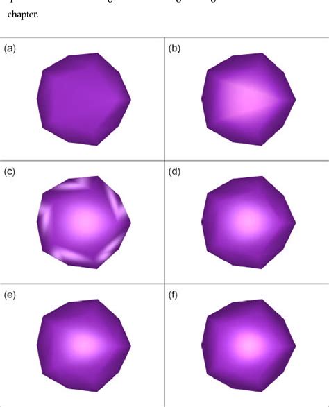 Figure 1.1 from Fake Phong Shading Fake Phong Shading | Semantic Scholar