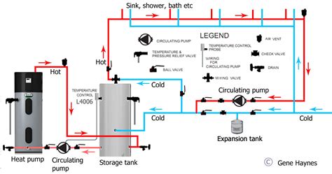 [DIAGRAM] Indirect Water Heater Piping Diagram - MYDIAGRAM.ONLINE