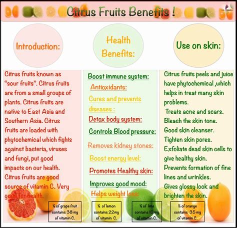 Citrus fruits Benefits! | Fruit benefits, Citric fruits, Fruit