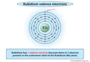 Rubidium Valence Electrons (And How to Find them?)