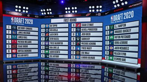 2020 Nba Draft | NBA.com