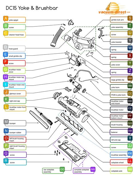 Dyson Ball Animal 2 Parts List | Reviewmotors.co