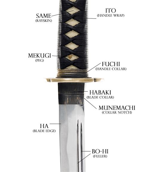 Samurai Sword Terminology