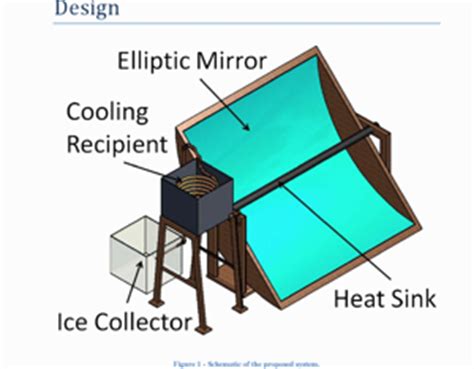 Solaripedia | Green Architecture & Building | Projects in Green ...