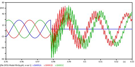 Overvoltages without DFIG | Download Scientific Diagram