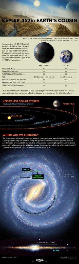 Kepler 452B Surface Temperature - Tudomány