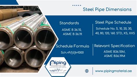 Steel pipe dimensions and steel tube size chart in mm/ metric