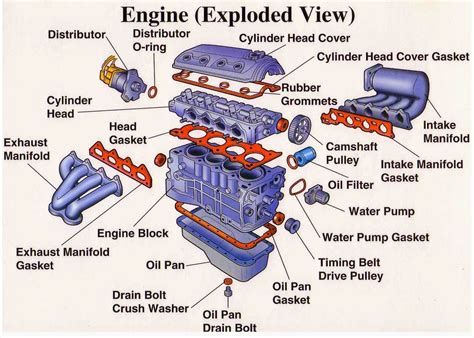 Engine Components Diagram Engine Parts (Exploded View) ~ Electrical ...