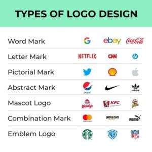 Types Of Logo Design