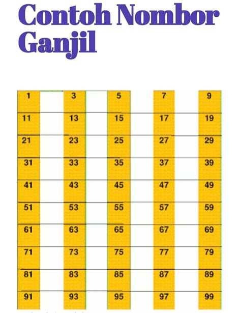 NOMBOR GENAP DAN NOMBOR GANJIL | Mathematics - Quizizz