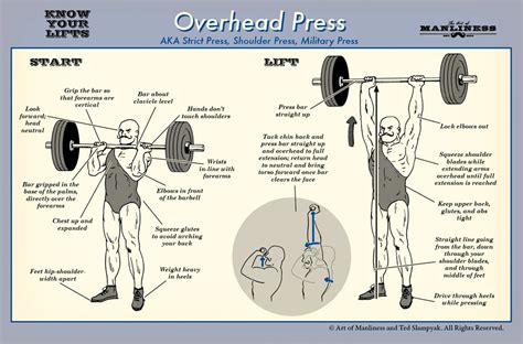 overheadpress - Improve overhead press with cleans - Physical Fitness ...