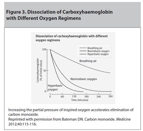 Hydrogen Cyanide Poisoning