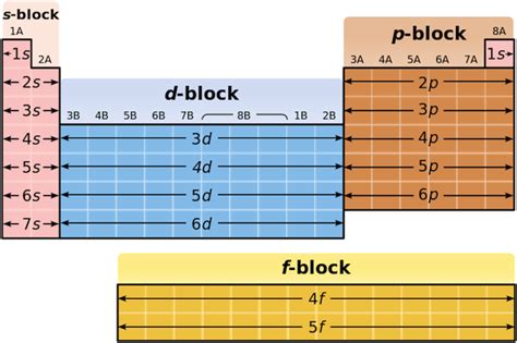 What element has the electron configuration [Kr]4d^(10)5s^(2)5p^2 ...