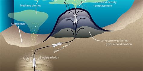 Underwater Volcanoes Diagram