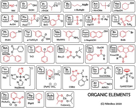 A collection of some functional groups in organic chemistry : r/coolguides