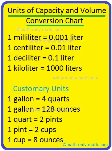 terre en friche Juste débordant Décourager liter conversion chart ...