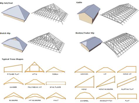 Galvanized Roof Truss, fast assembled steel roof truss, cold-formed ...