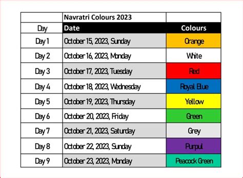 Sharad Navratri 2023: A List of the 9 Significant Colors for Each Day ...