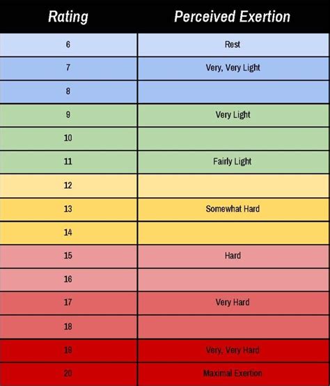 Rate Of Perceived exertion for endurance training — Peduzzi Performance