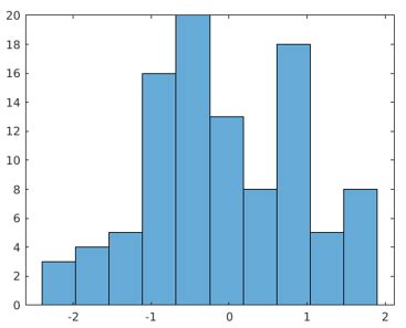 Matlab 2d Histogram