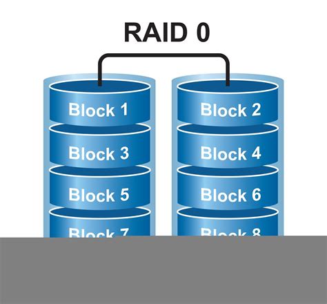 How to Do RAID 0 Drive Backup with AOMEI Backupper