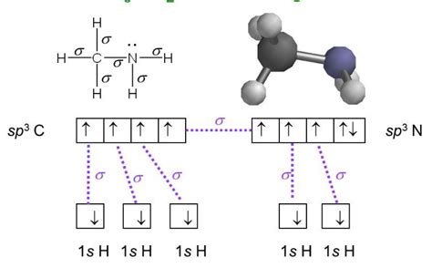 CH3NH2 Lewis Structure, Molecular Geometry, Hybridization, and Polarity ...