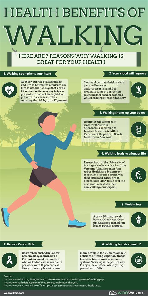 Health Benefits of Walking