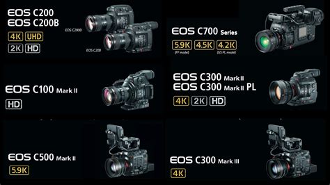 Canon Cinema EOS: Camera Comparison Chart - Y.M.Cinema - News ...