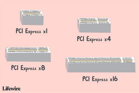 Different Types Of Expansion Slots