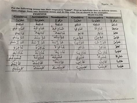 Learn Quranic Arabic Grammar Online - QURAN & ISLAMIC STUDIES ONLINE ...