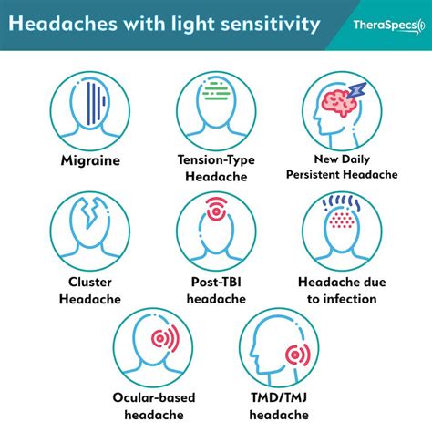 Headaches with Light Sensitivity: Types, Risk Factors, and Treatments ...