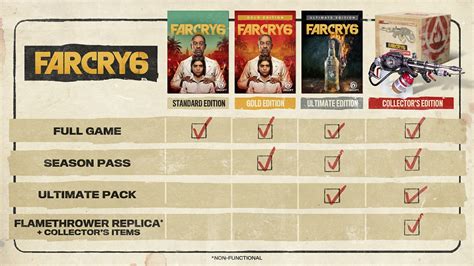 Far Cry 6 post-launch roadmap - Is the season pass worth it?