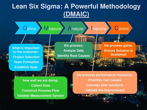 Lean Six Sigma Methodology