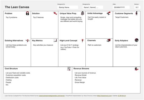 Lean Canvas Template Google Docs