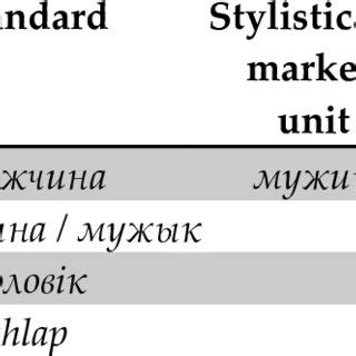 Designation of men in Slavic languages | Download Table