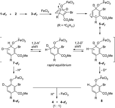 Plausible reaction pathway of the reaction using FeCl3 | Download ...