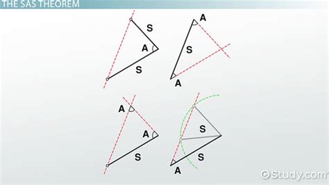 Side-Angle-Side Triangle | SAS Theorem, Formula & Examples - Lesson ...