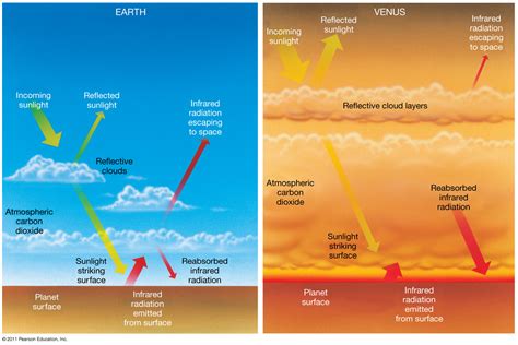 The Viability of a Cloud City on Venus – The Pipettepen