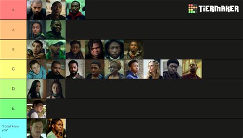 Top Boy Characters Tier List (Community Rankings) - TierMaker