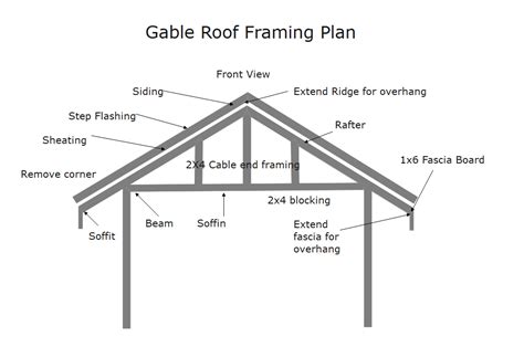 Gable Roof Framing Cathedral Ceiling - Infoupdate.org